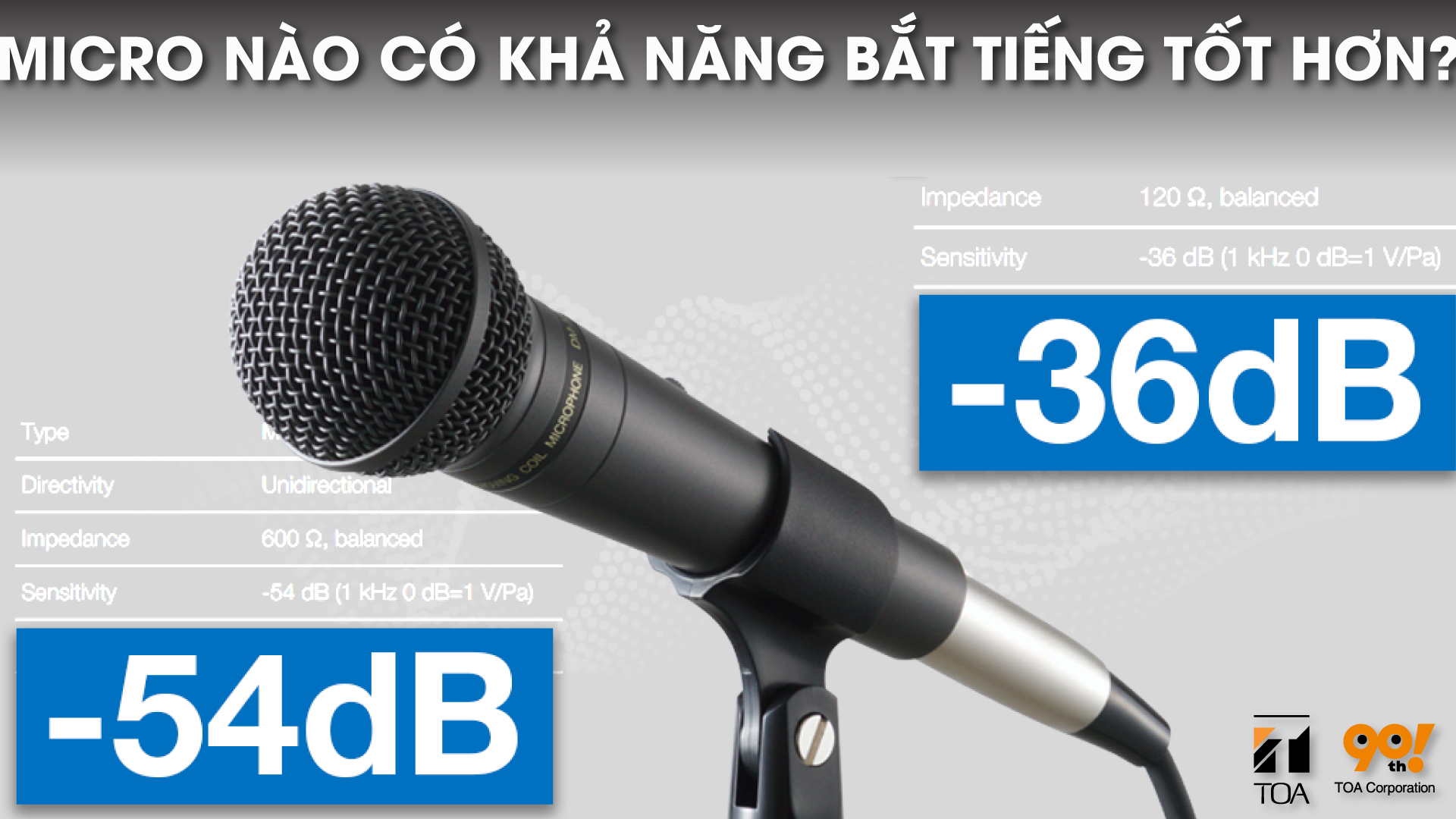 độ nhạy micro